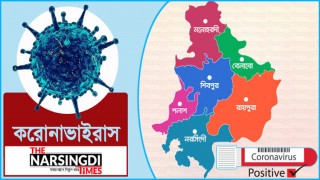 নরসিংদীতে করোনায় নতুন আক্রান্ত ১৮: মোট সনাক্ত ৬২